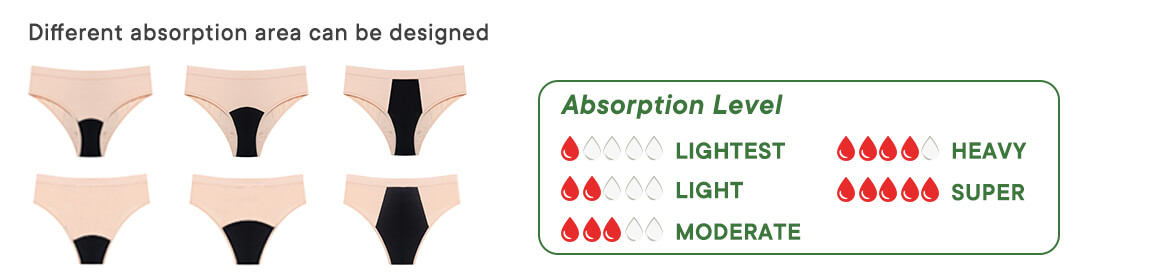 Custom absorbency levels for period panties - light heavy overnight