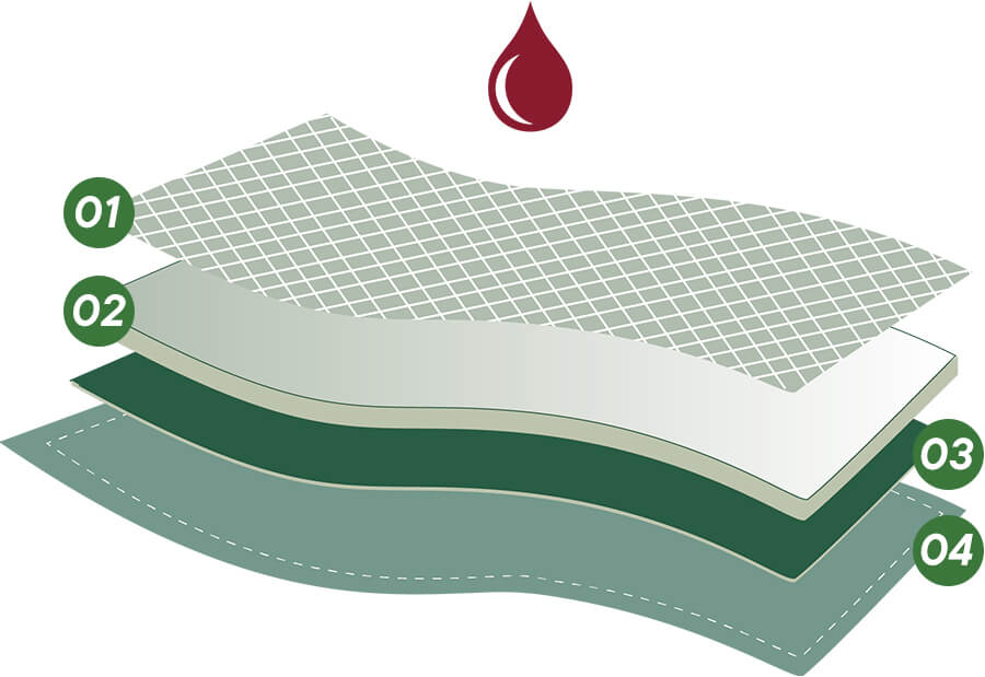 4-layer leak proof design of non toxic period underwear