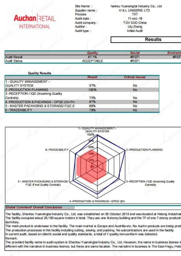 auchan-retail-international-factory-audit-lynmiss-quality-control
