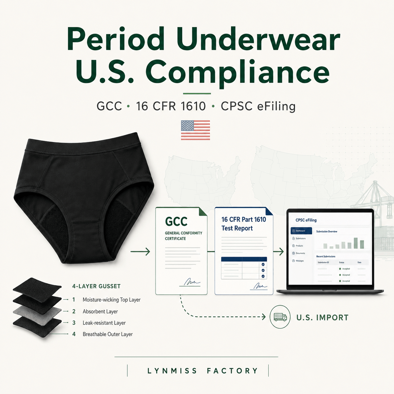 GCC for period underwear